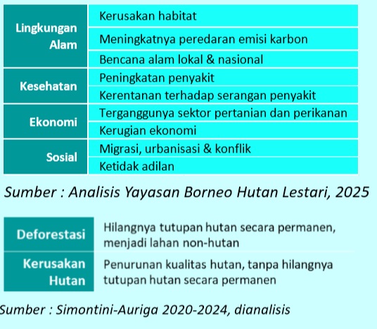 Dampak1