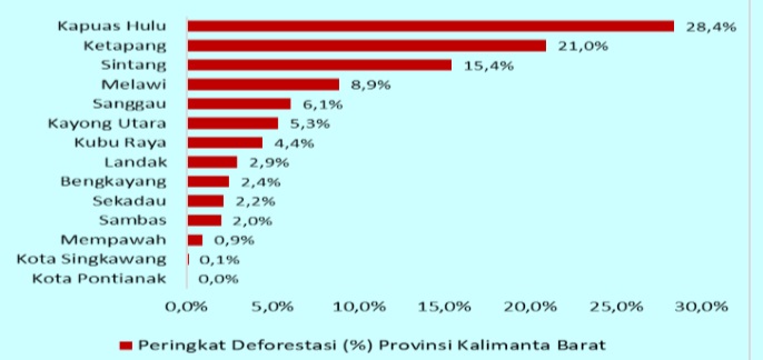 Dampak2