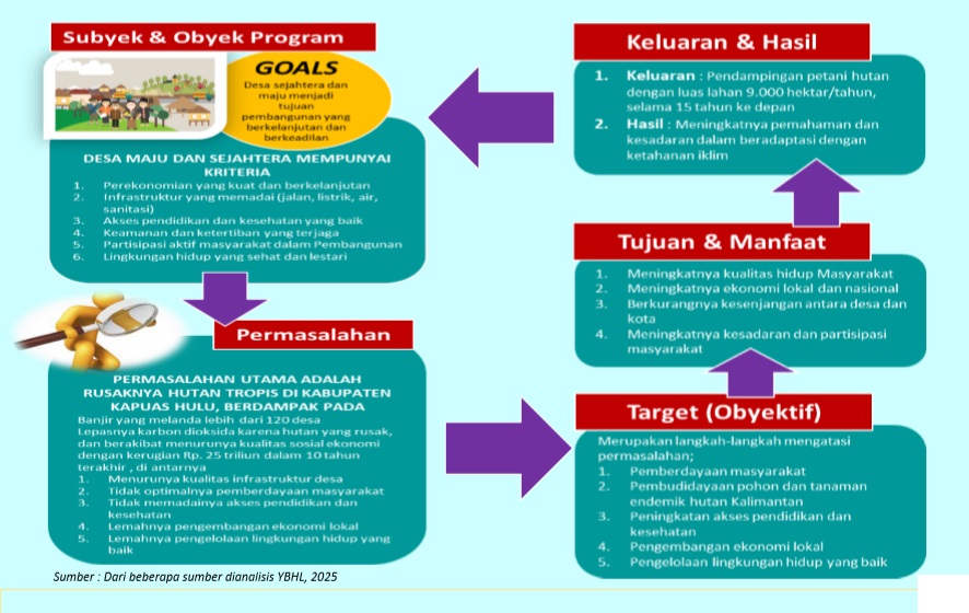 Rumusan BIsnis